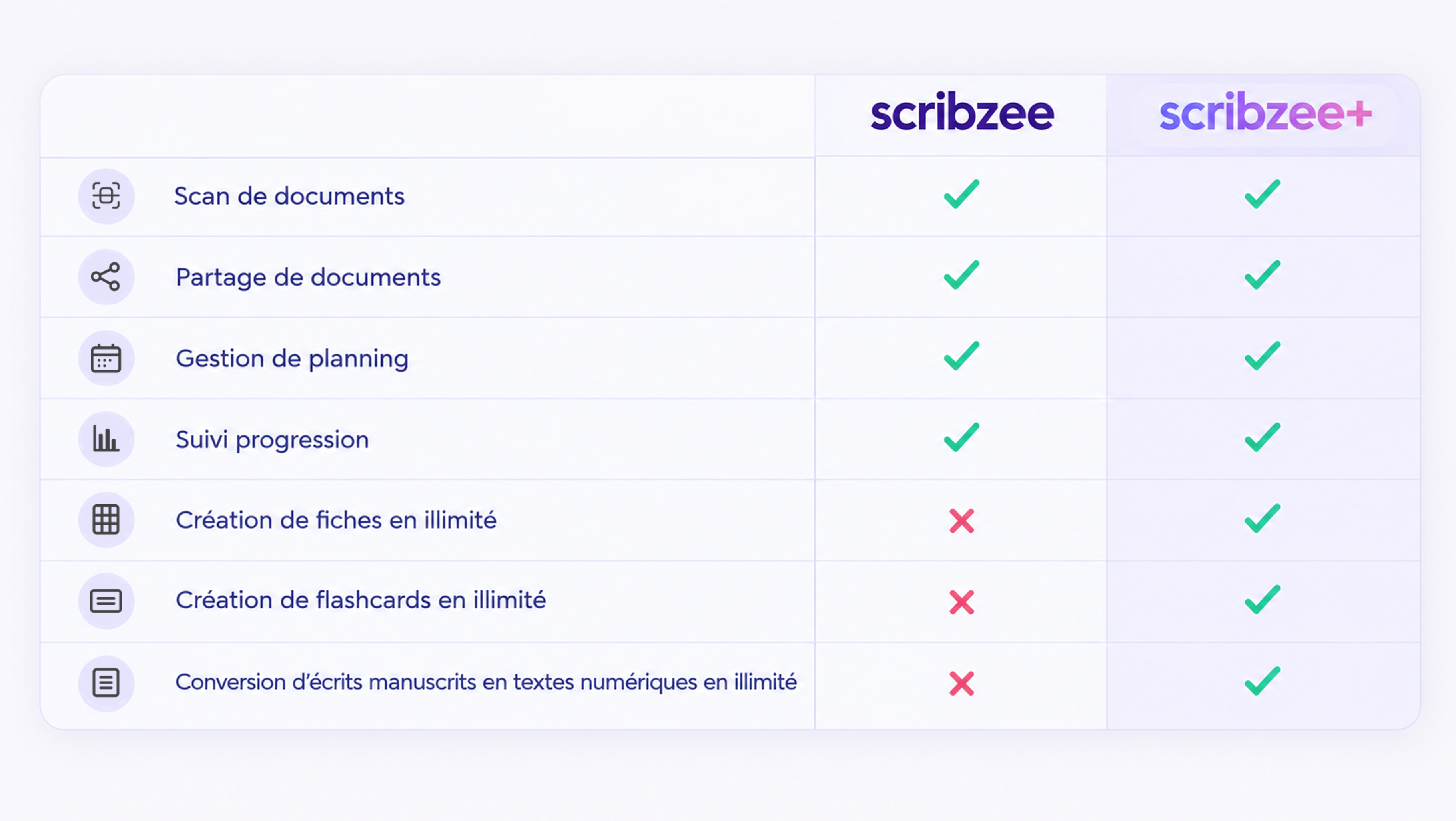 Comparatif scribzee et scribzee+ v2.png